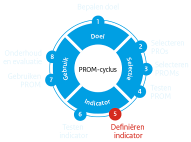 PROM-cyclus stap 5: Definiëren indicator