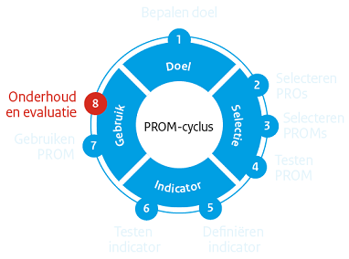 PROM-cyclus stap 8: Onderhoud en evaluatie