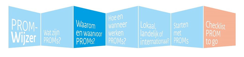 PROM-wijzer tegel 2 Waarom en waarvoor PROMs